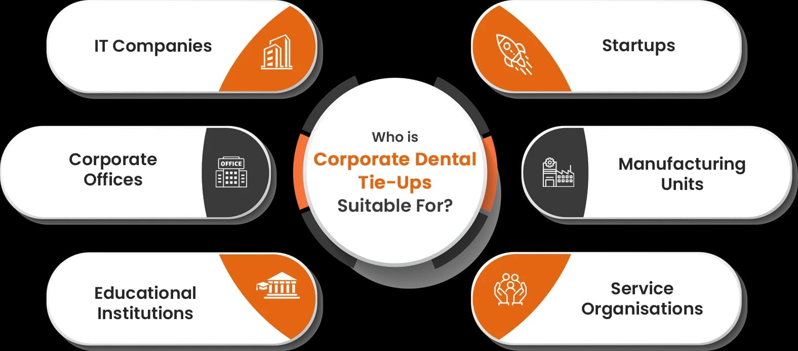 Corporate dental tie-ups at Eledent Hospitals
