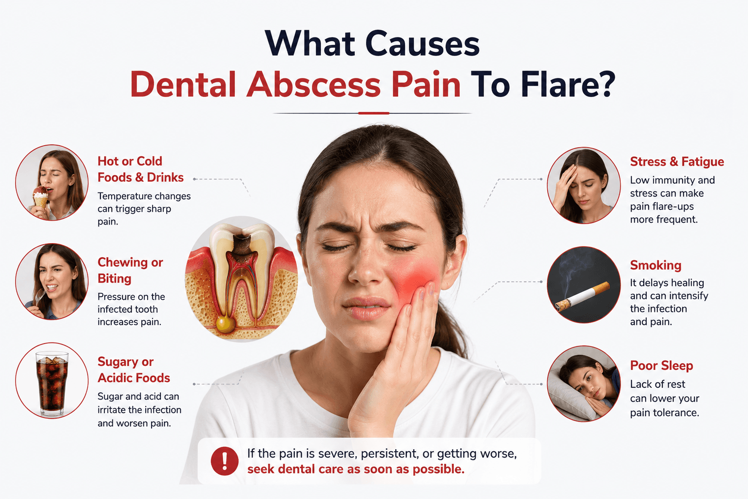 what causes dental abscess pain to flare?