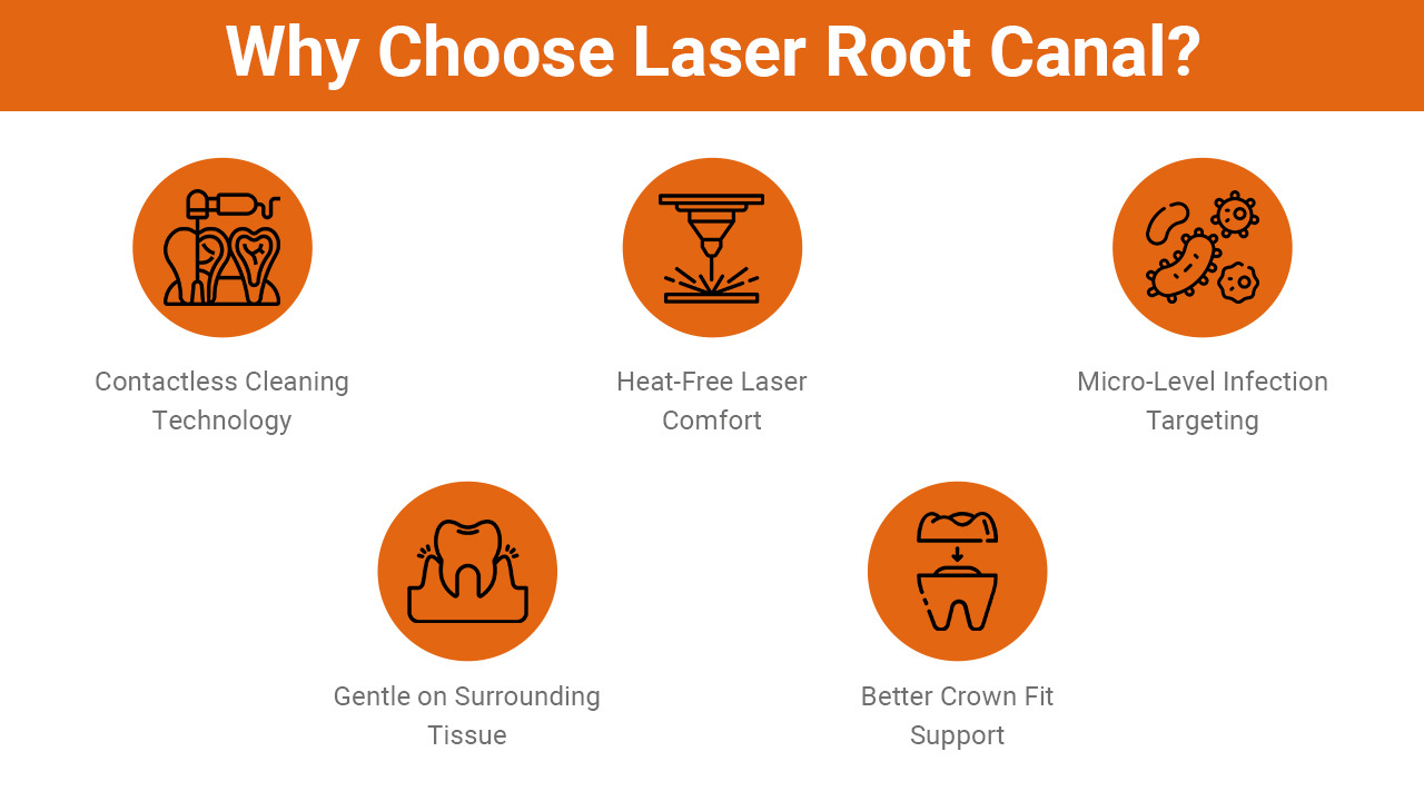 laser Root Canal treatment
