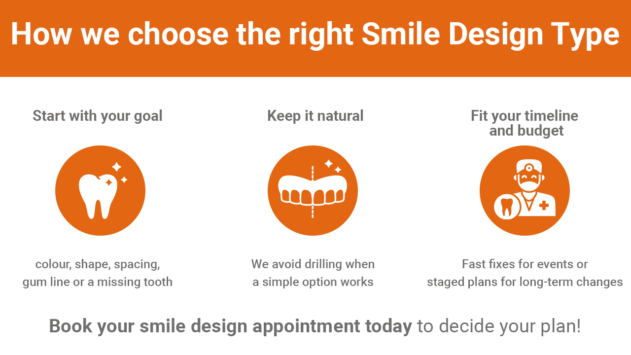 smile design