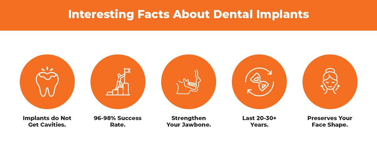 interesting facts about dental implants
