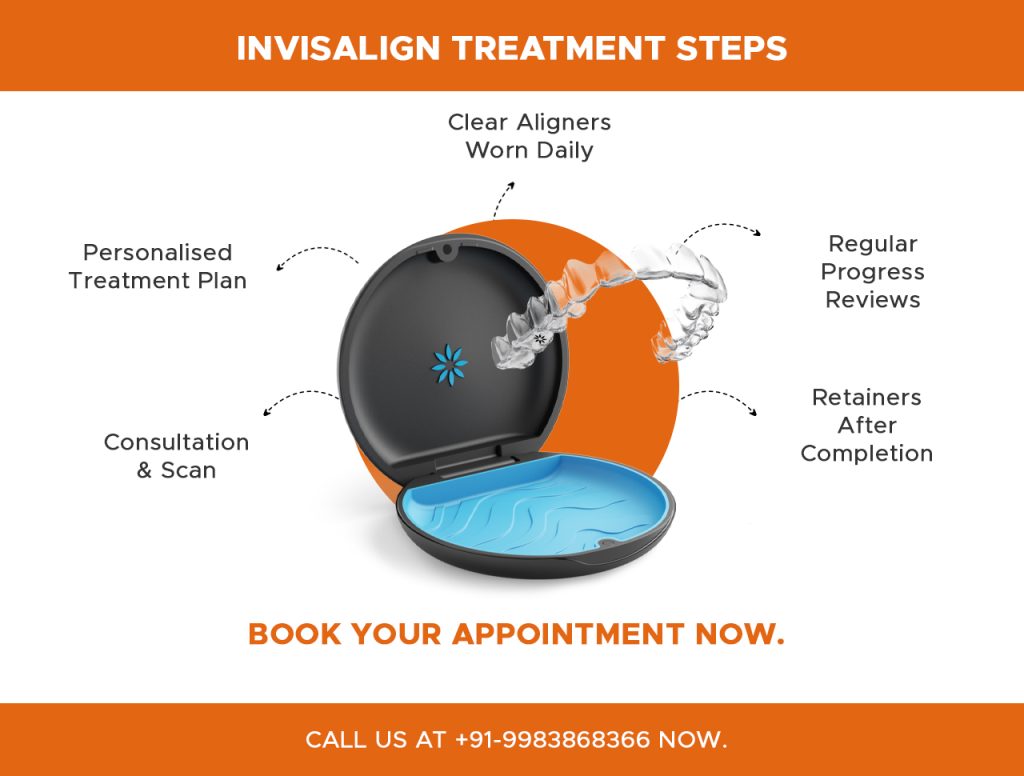invisalign treatment steps